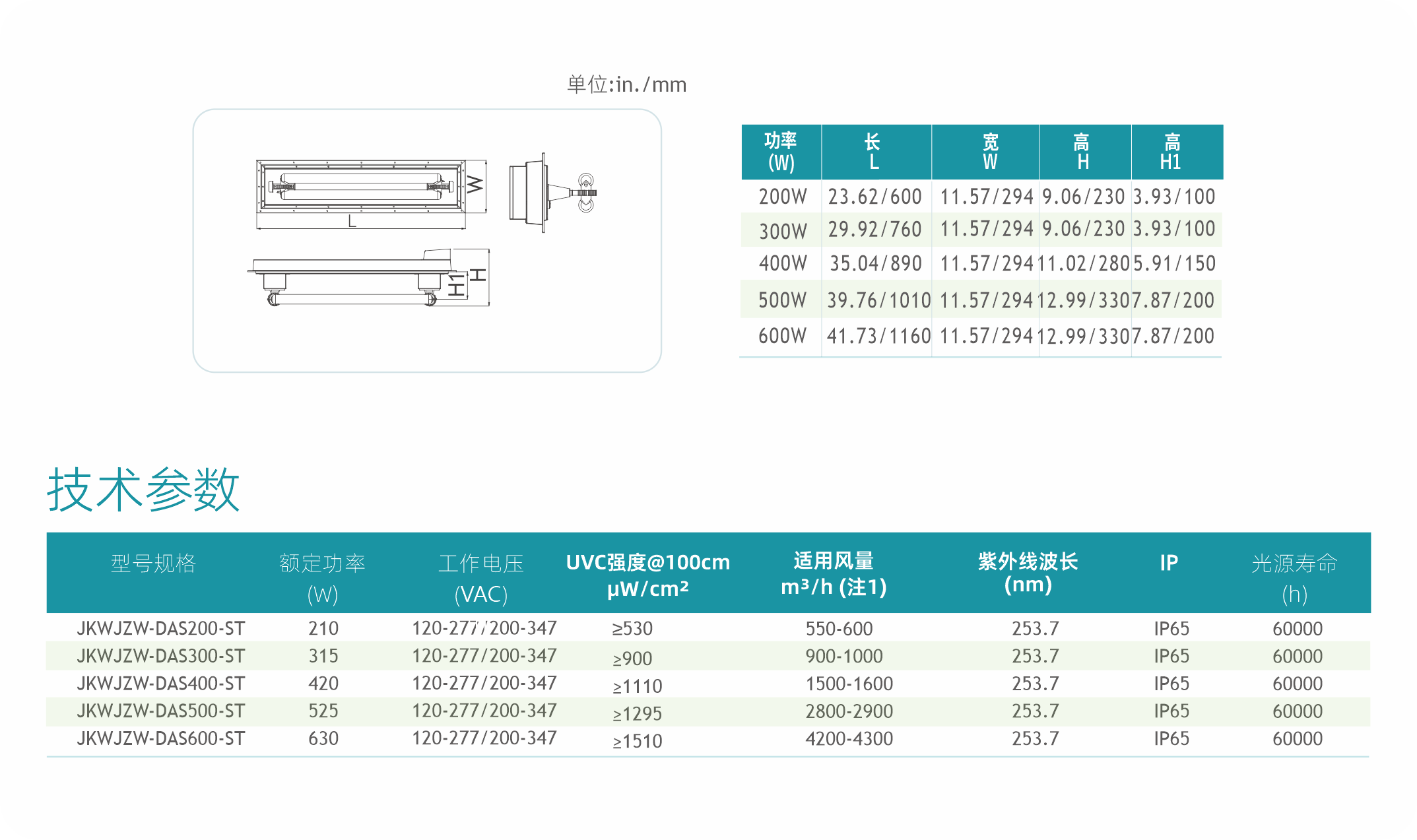 管道嵌入式无极紫外消毒灯模组(图1)